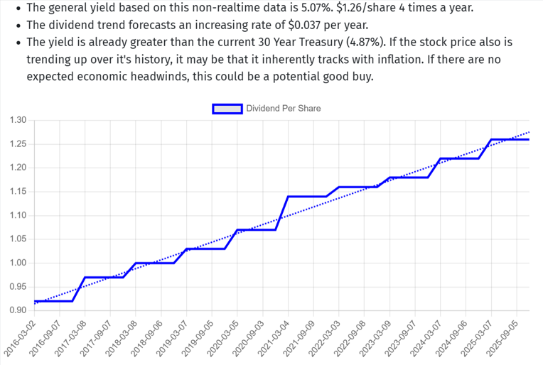 KMB Dividend Trend